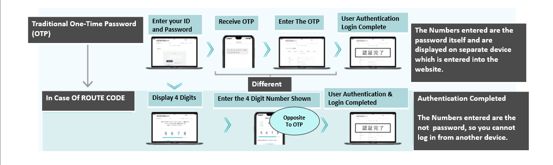 Pay Route services offerings flow